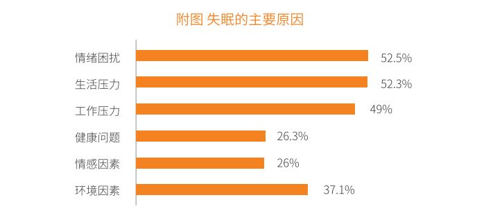 谷方益元：造成失眠症的原因有哪些