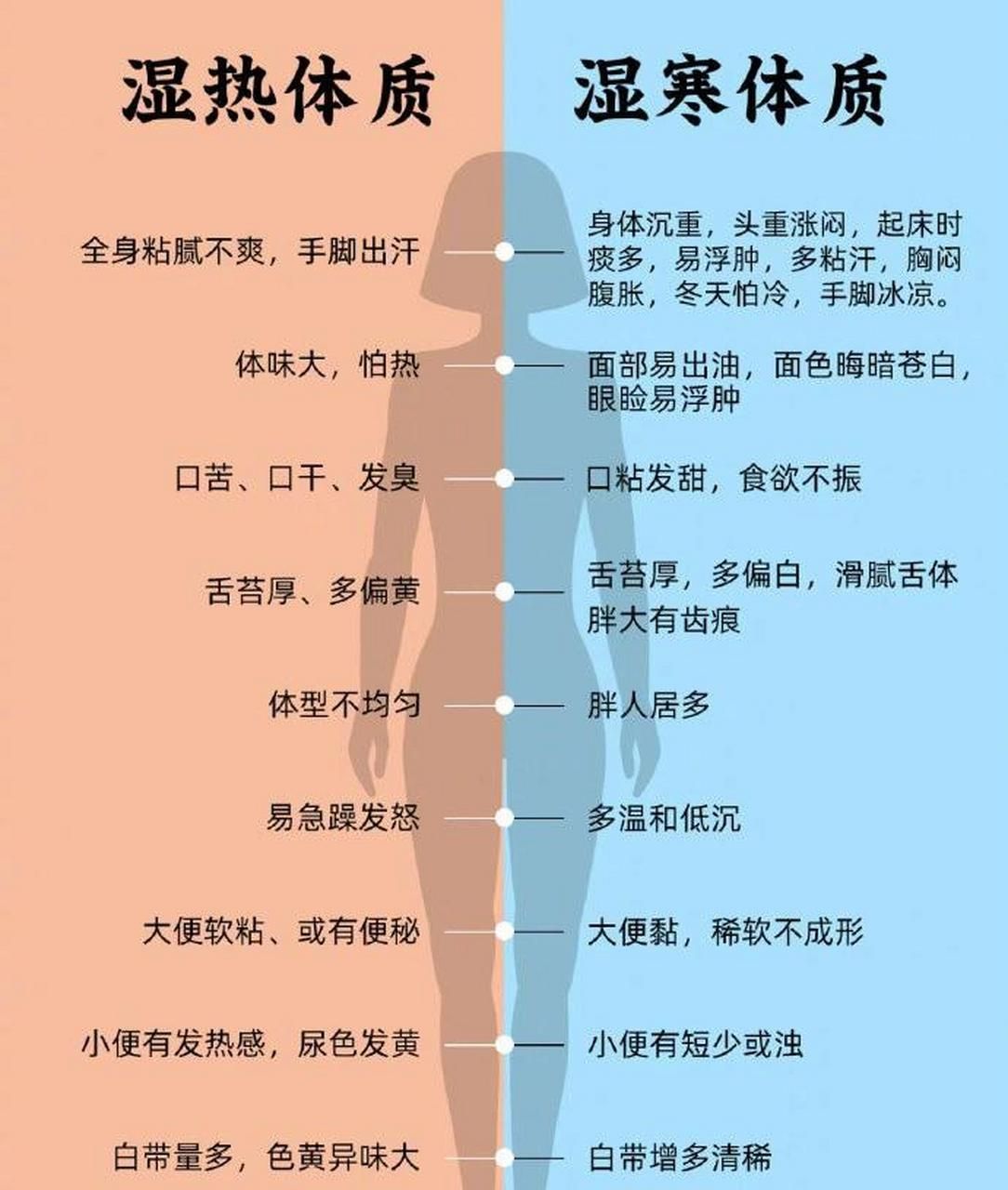 谷方益元：湿热和寒湿的区别？