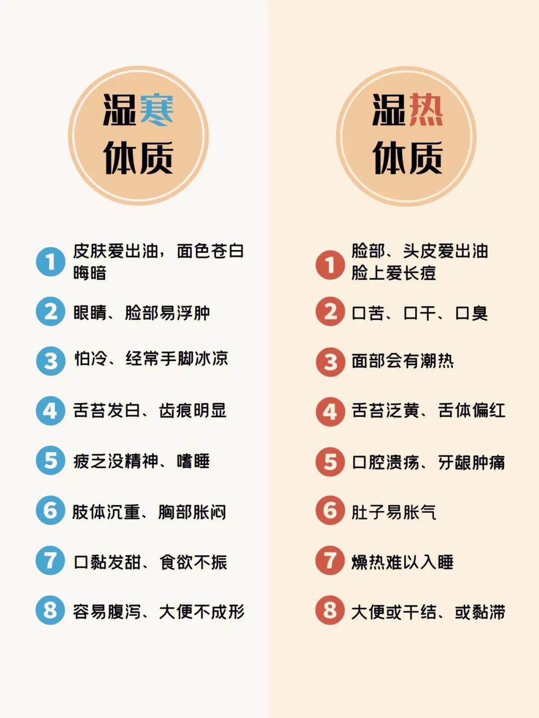 谷方益元：湿热和寒湿的区别？