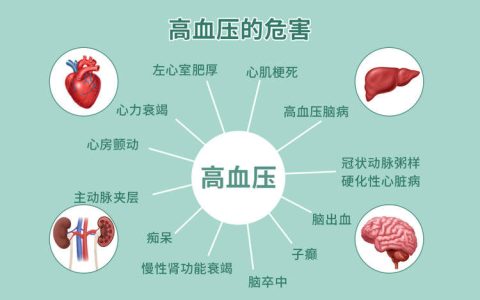 高血压最怕4种运动