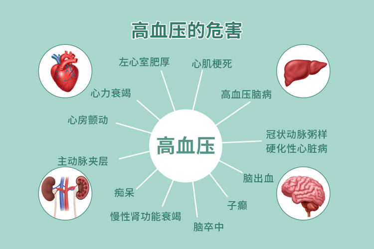 高血压最怕4种运动